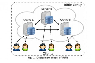 Riffle MIT研發的新型匿名網絡，下一代Tor技術的突破