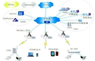 引爆5G應用的第一枚核彈 網(wǎng)絡技術的研發(fā)