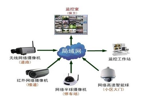 換湯不換藥 IPv6難當網絡監控的“興奮劑”