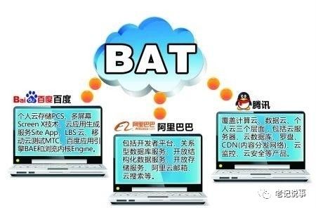 互聯(lián)網(wǎng)技術(shù) 中國(guó)領(lǐng)跑全球的研發(fā)之路