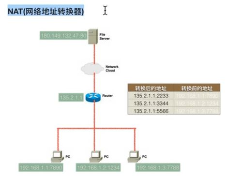TCP/IP協(xié)議 計(jì)算機(jī)軟硬件及網(wǎng)絡(luò)輔助設(shè)備的通信基石